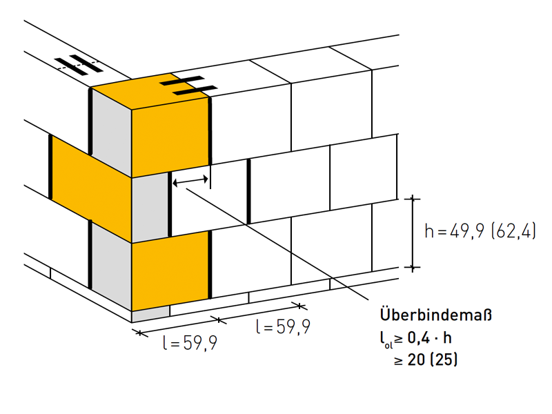 Wanddicke 17,5 – 24,0 cm